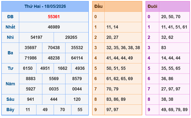 soi cau xsmb 19-05-2026