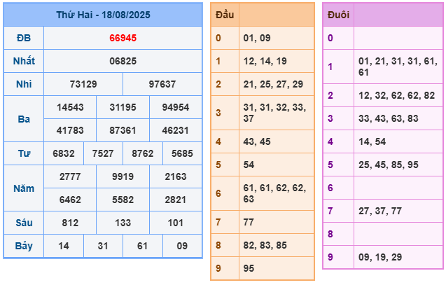 soi cau xsmb 19-08-2025