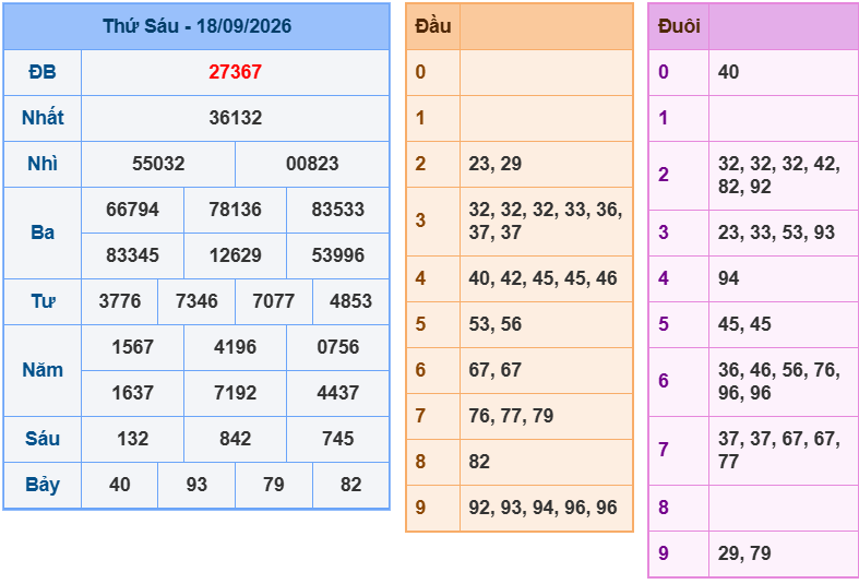 soi cau xsmb 19-09-2026