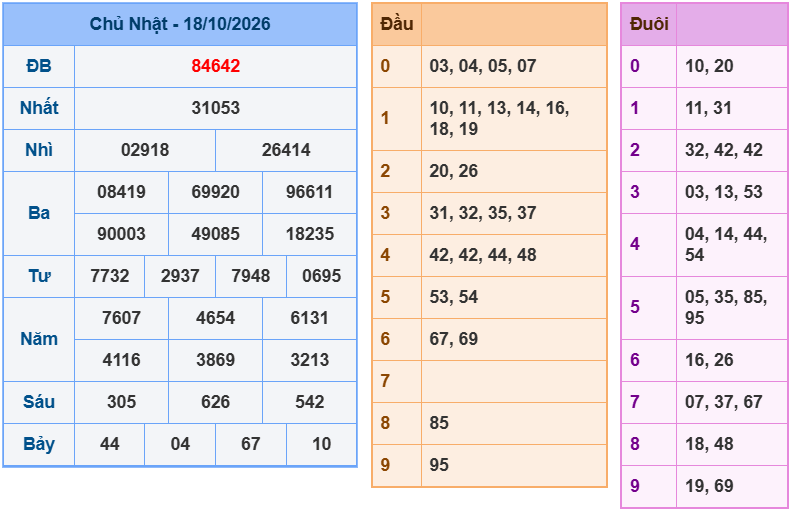 soi cau xsmb 19-10-2026