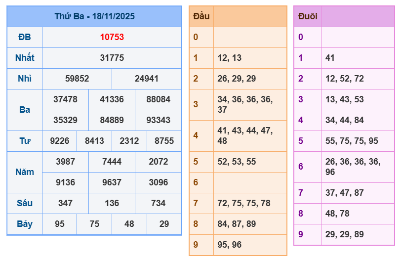soi cau xsmb 19-11-2025