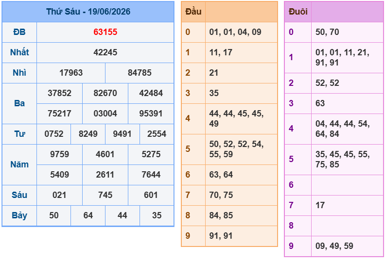 soi cau xsmb 20-06-2026