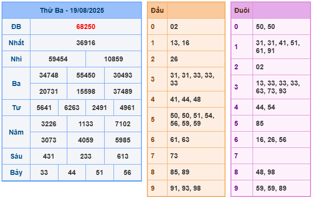 soi cau xsmb 20-08-2025