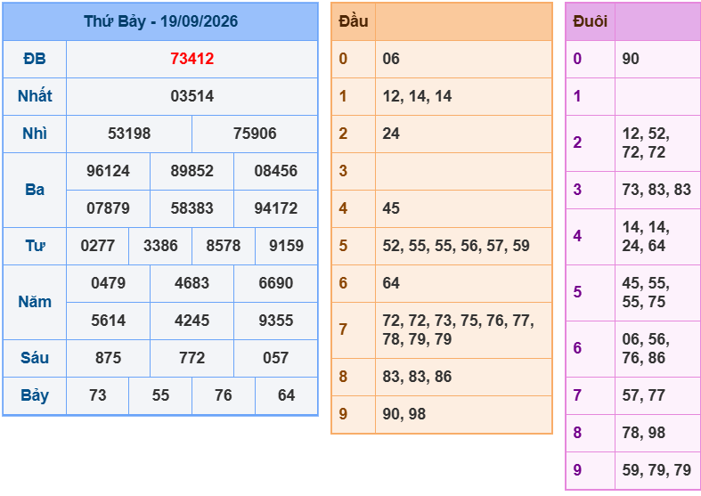 soi cau xsmb 20-09-2026