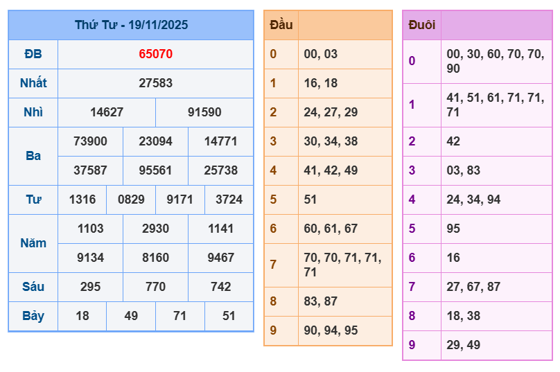soi cau xsmb 20-11-2025