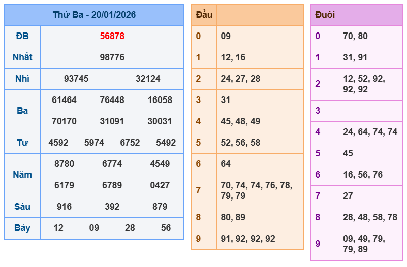 soi cau xsmb 21-01-2026