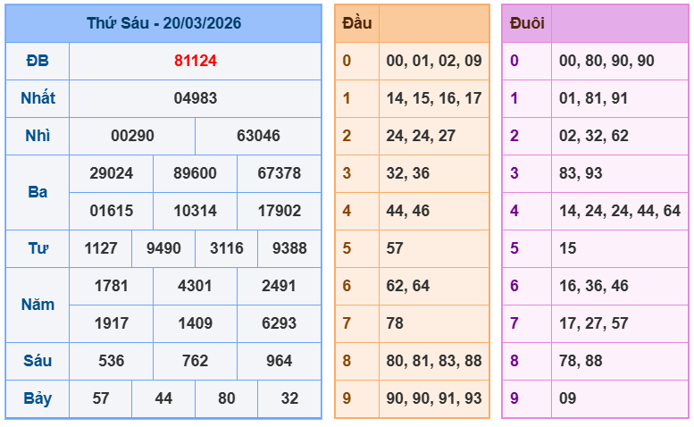 soi cau xsmb 21-03-2026