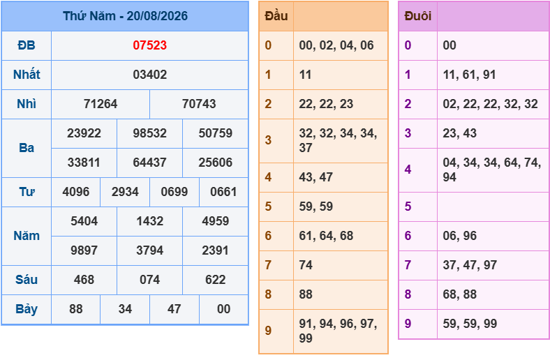 soi cau xsmb 21-08-2026