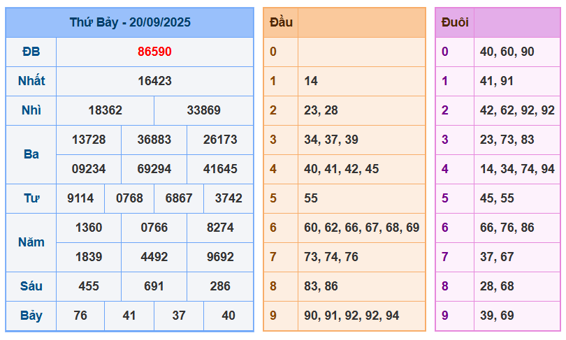 soi cau xsmb 21-09-2025