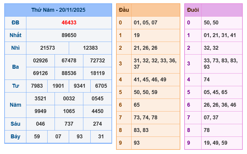 soi cau xsmb 21-11-2025