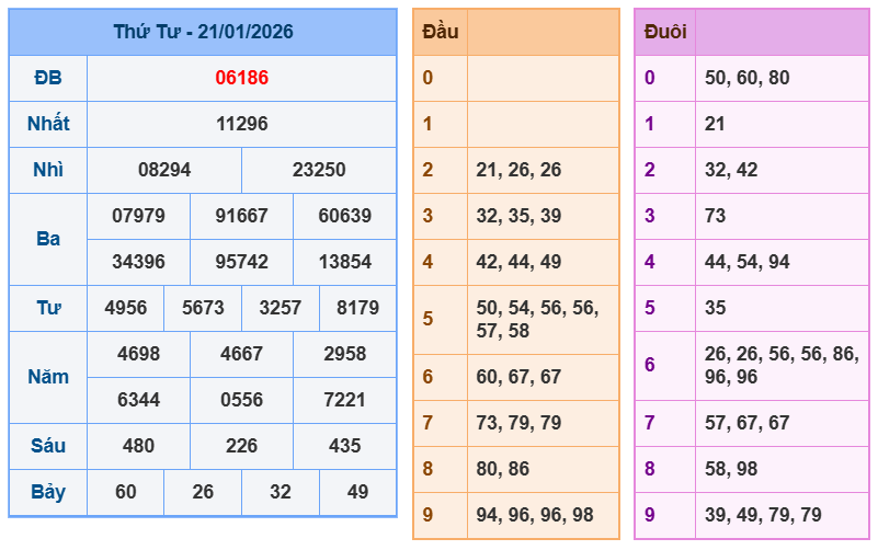 soi cau xsmb 22-01-2026