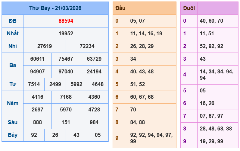 soi cau xsmb 22-03-2026