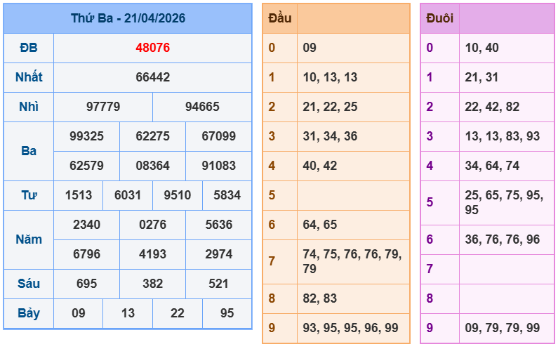 soi cau xsmb 22-04-2026