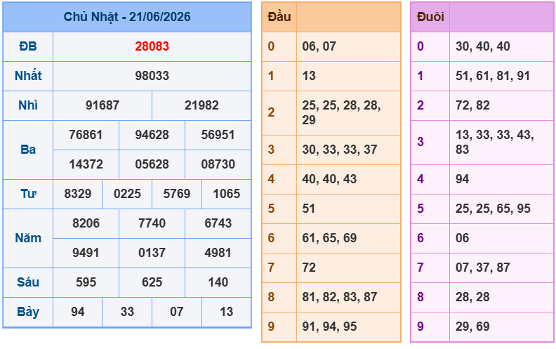 soi cau xsmb 22-06-2026