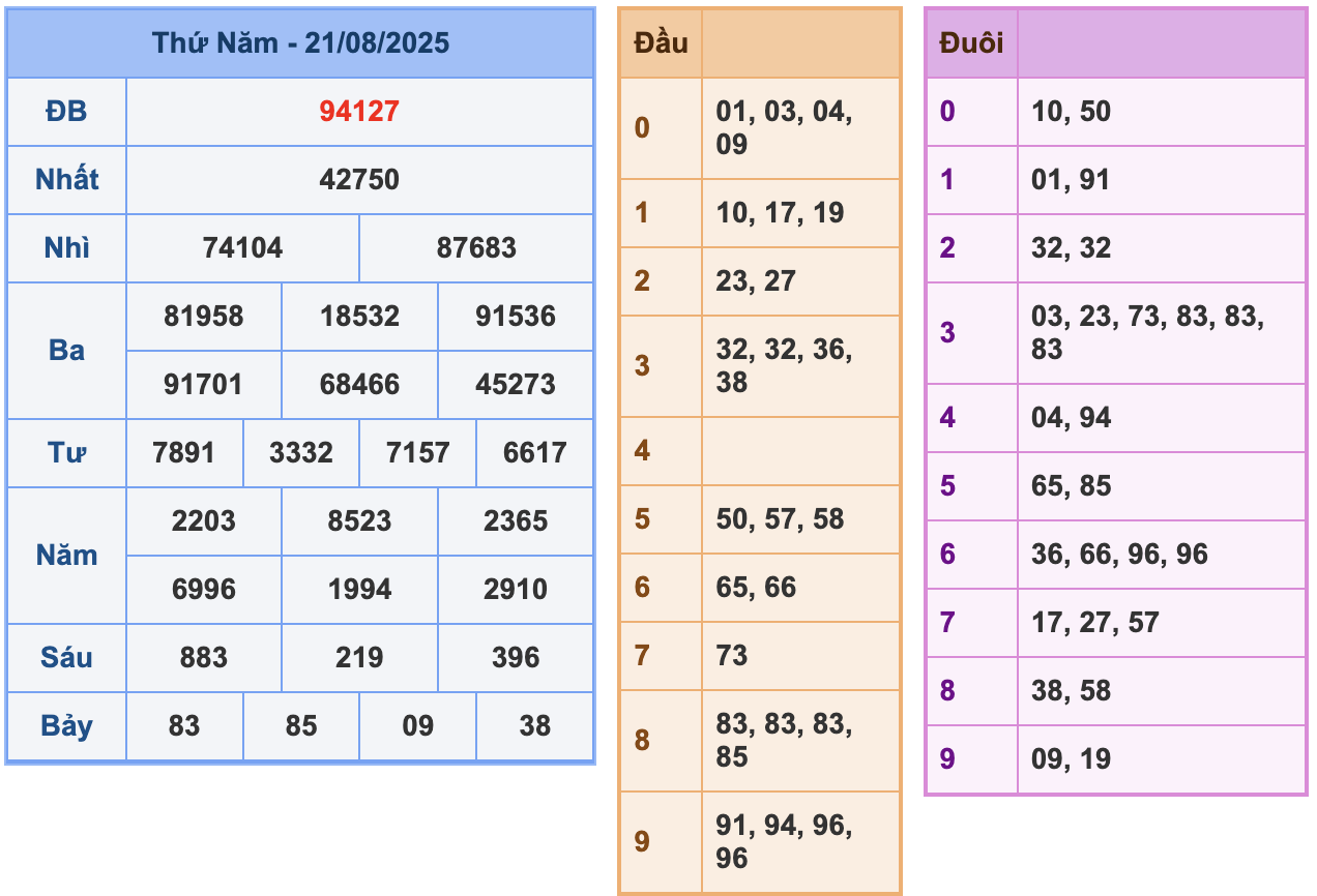 soi cau xsmb 22-08-2025