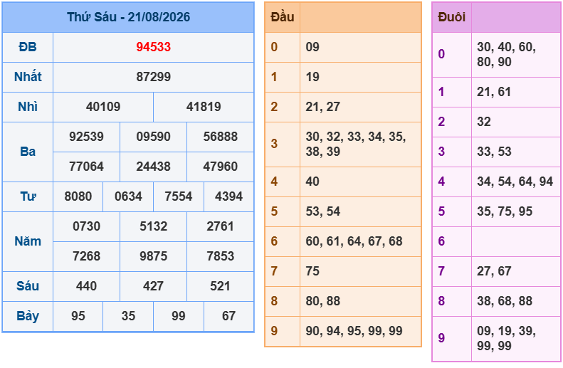 soi cau xsmb 22-08-2026