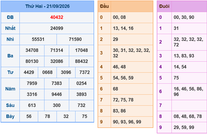 soi cau xsmb 22-09-2026