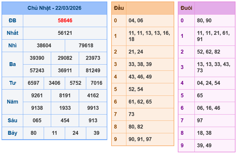 soi cau xsmb 23-03-2026
