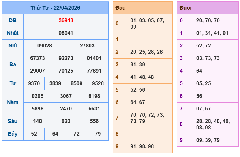 soi cau xsmb 23-04-2026