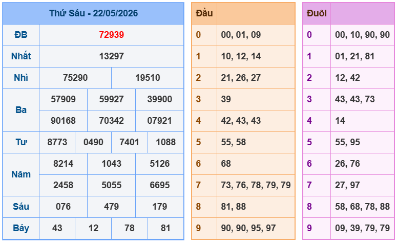 soi cau xsmb 23-05-2026