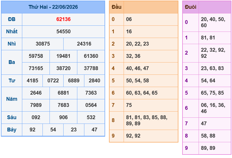 soi cau xsmb 23-06-2026