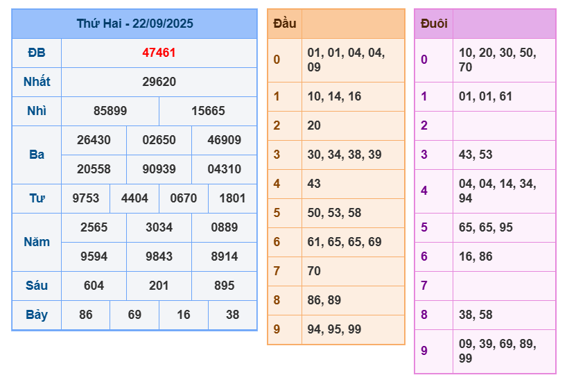 soi cau xsmb 23-09-2025