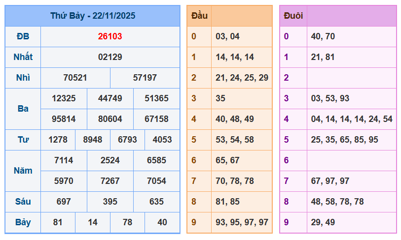 soi cau xsmb 23-11-2025