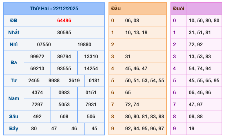 soi cau xsmb 23-12-2025
