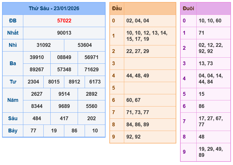 soi cau xsmb 24-01-2026
