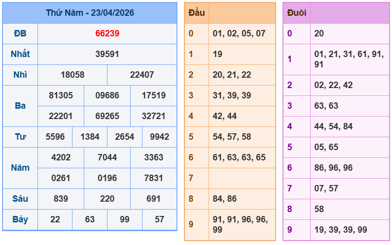 soi cau xsmb 24-04-2026