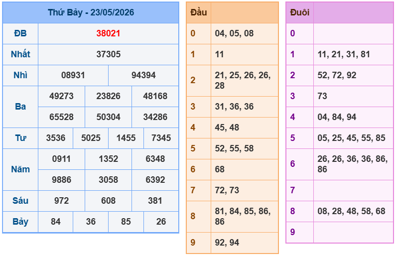 soi cau xsmb 24-05-2026