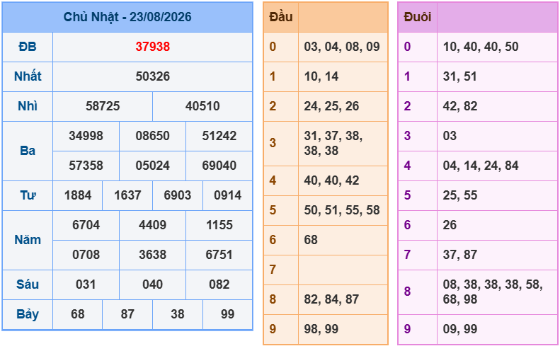 soi cau xsmb 24-08-2026