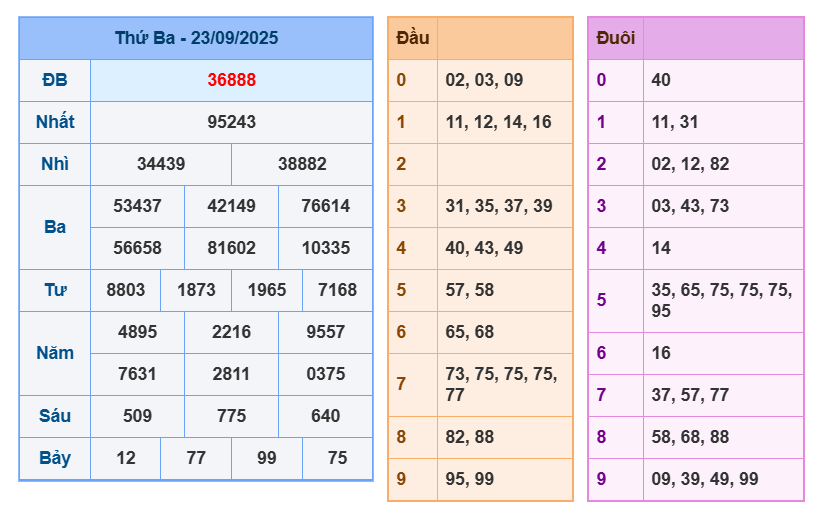 soi cau xsmb 24-09-2025