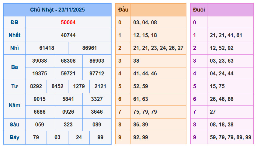 soi cau xsmb 24-11-2025