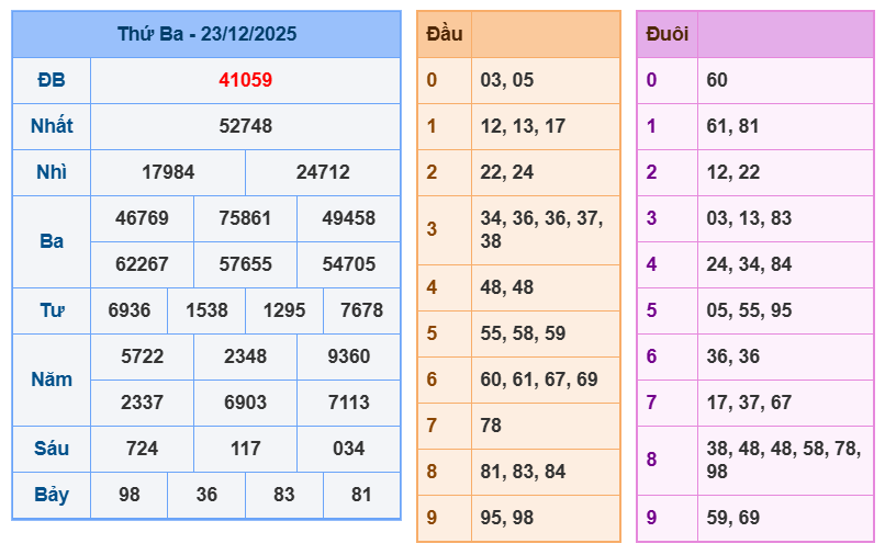 soi cau xsmb 24-12-2025