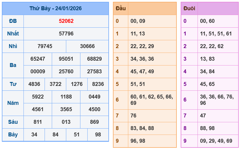 soi cau xsmb 25-01-2026