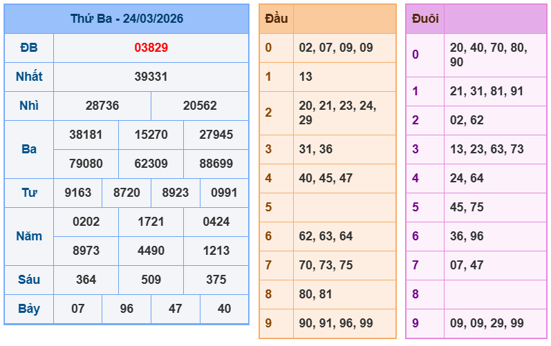 soi cau xsmb 25-03-2026