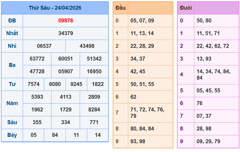 soi cau xsmb 25-04-2026