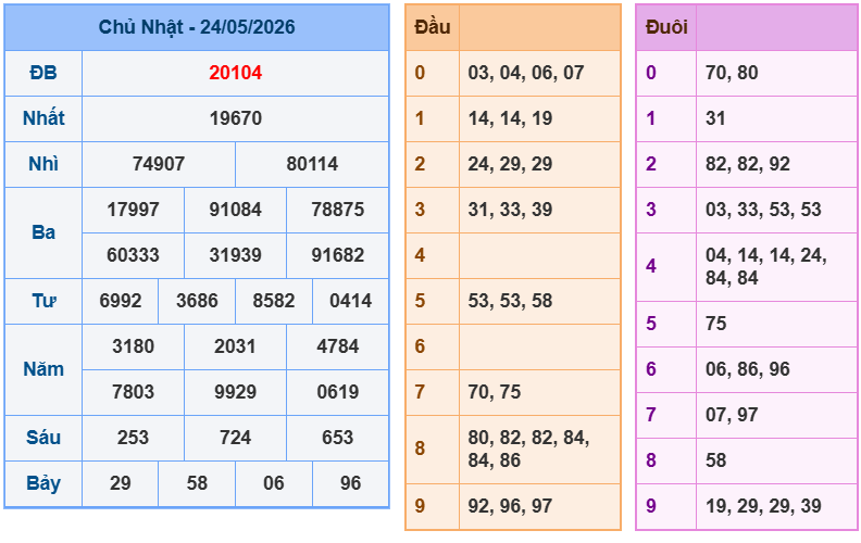 soi cau xsmb 25-05-2026