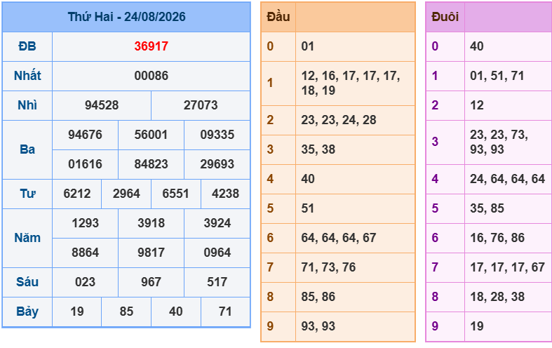 soi cau xsmb 25-08-2026