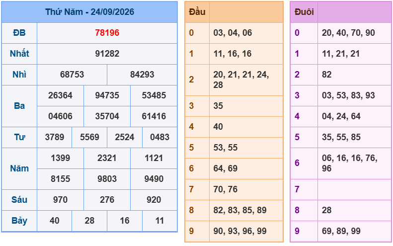 soi cau xsmb 25-09-2026
