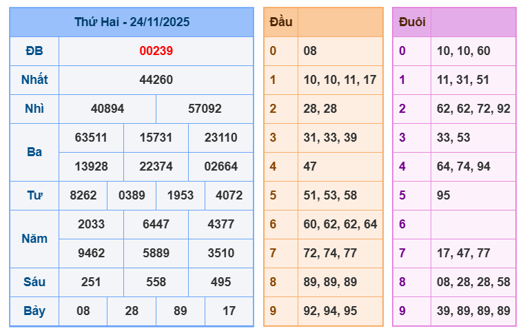 soi cau xsmb 25-11-2025