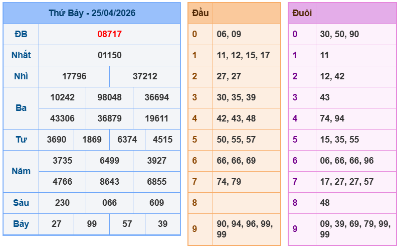 soi cau xsmb 26-04-2026