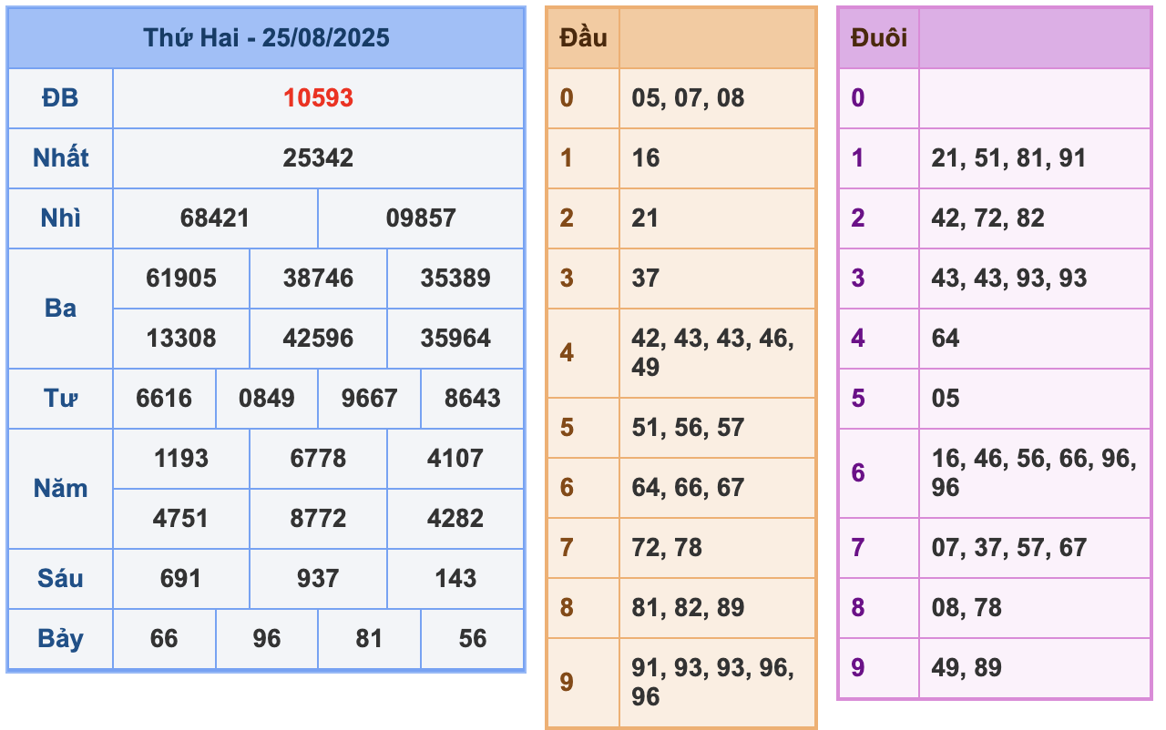 soi cau xsmb 26-08-2025