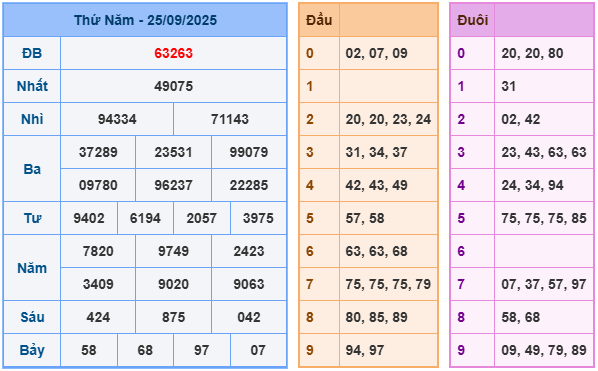 soi cau xsmb 26-09-2025