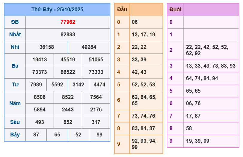 soi cau xsmb 26-10-2025