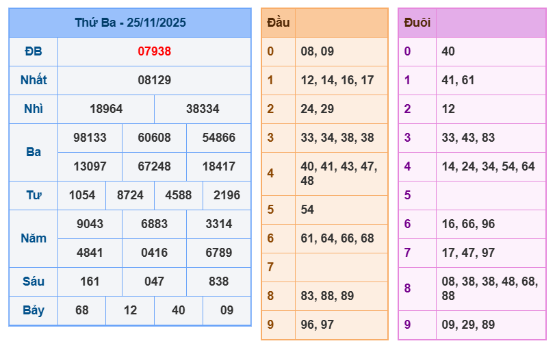 soi cau xsmb 26-11-2025