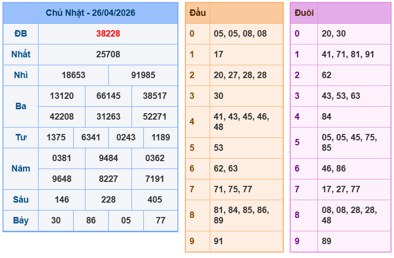 soi cau xsmb 27-04-2026