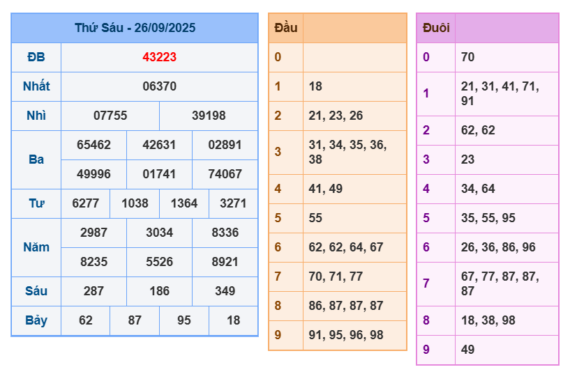 soi cau xsmb 27-09-2025