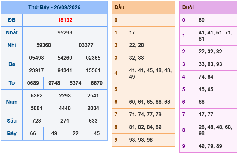 soi cau xsmb 27-09-2026